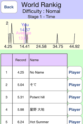 The Key is Blasts, World Ranking