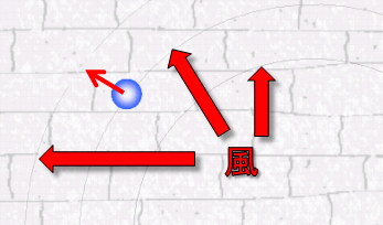 かぎは爆風、風