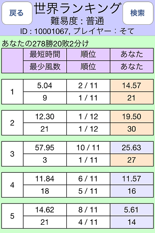 かぎは爆風、世界ランキング画面