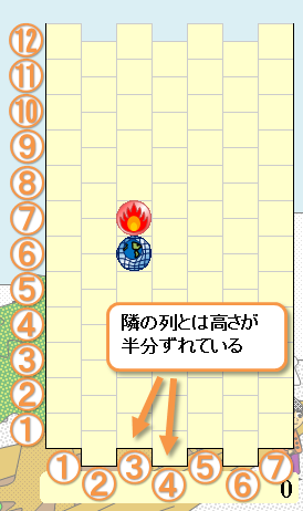 マジエンス フィールド