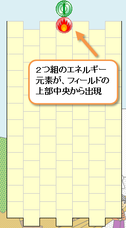 上部中央から出現