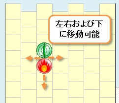 左右および下に移動