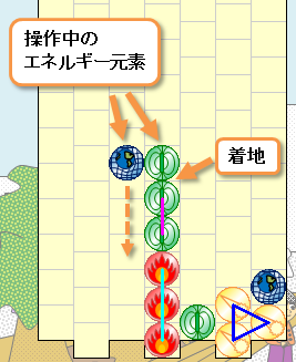 着地1