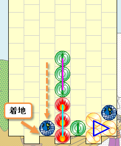 着地2