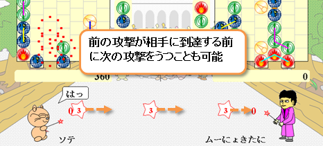 連続攻撃