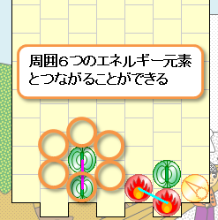 周囲6つとつながる
