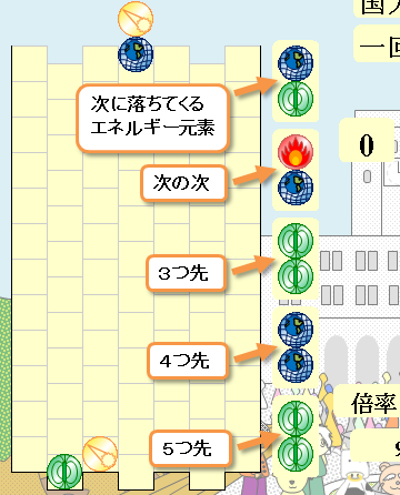 将来降ってくるエネルギー元素