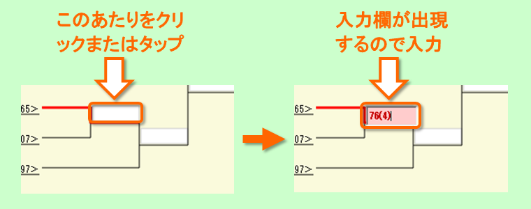 スコアなどの入力の仕方