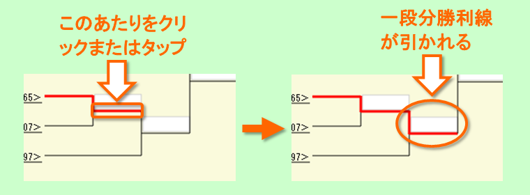 勝利線の引き方