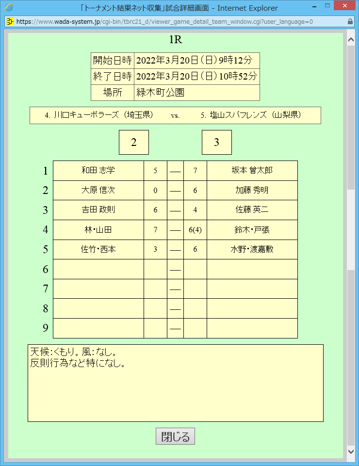 トーナメント結果ネット収集、画面