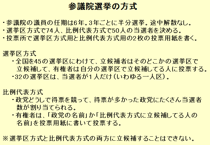 参議院 選挙 仕組み