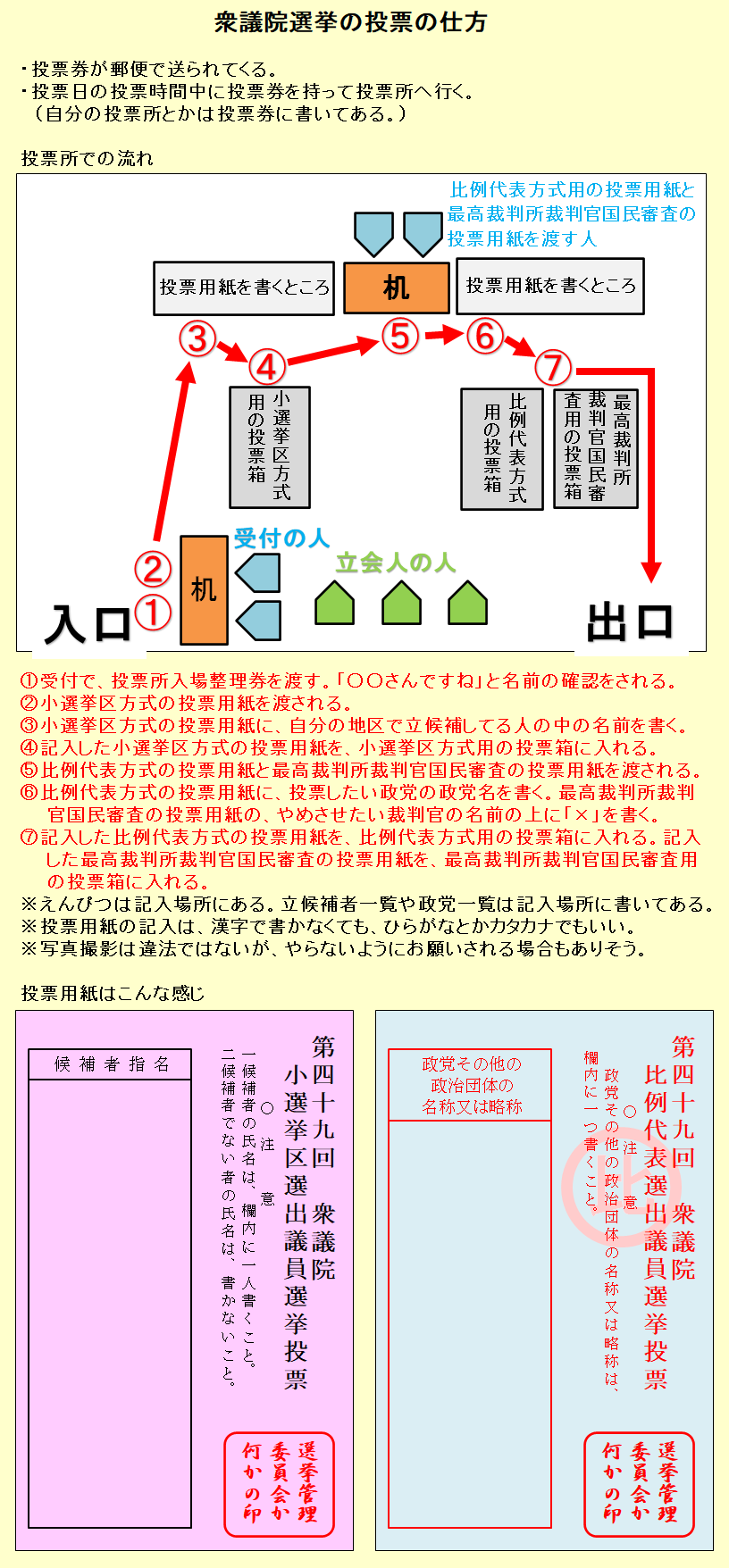 参議院 選挙 投票の仕方
