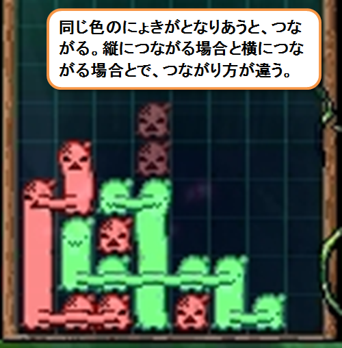同じ色のにょきがとなりあうと、つながる