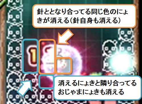 針ととなり合ってる同じ色のにょきが消える2