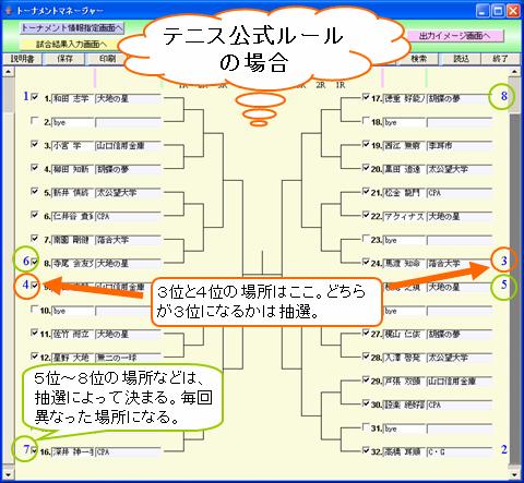 テニス公式ルールにそったシード順位採番 トーナメントマネージャー バージョンアップ情報