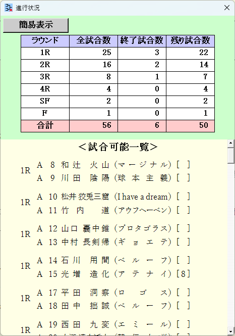 大会進行状況詳細
