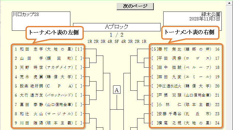 トーナメント表の左側と右側