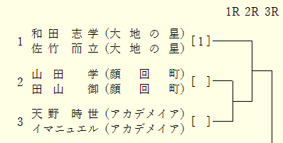 １参加者２行