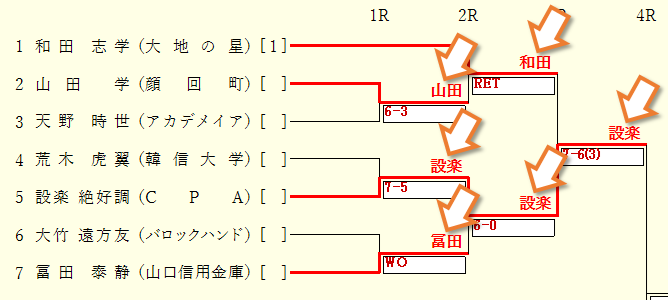 勝者の表示
