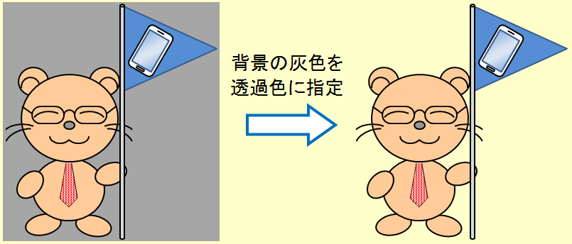 おすすめの場所をめぐろう、画面