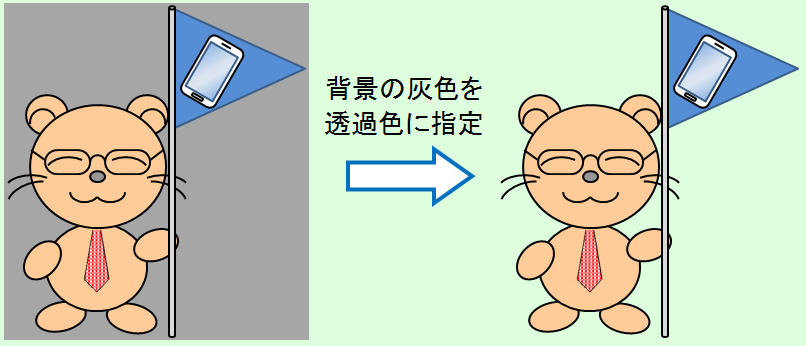 めぐり撮り、画面