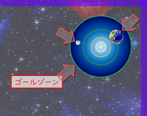 地球と月をゴールゾーンに 2